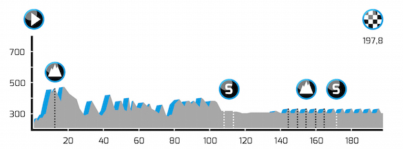 Stage 5 profile